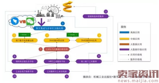B2B产业互联网:腾讯与阿里巴巴的未来战场