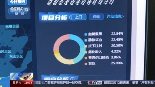 为了幸福美满的晚年 老年医疗护理服务试点效果如何？