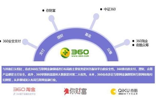 互联网巨头公司持牌报告 个人互联网服务全景解析